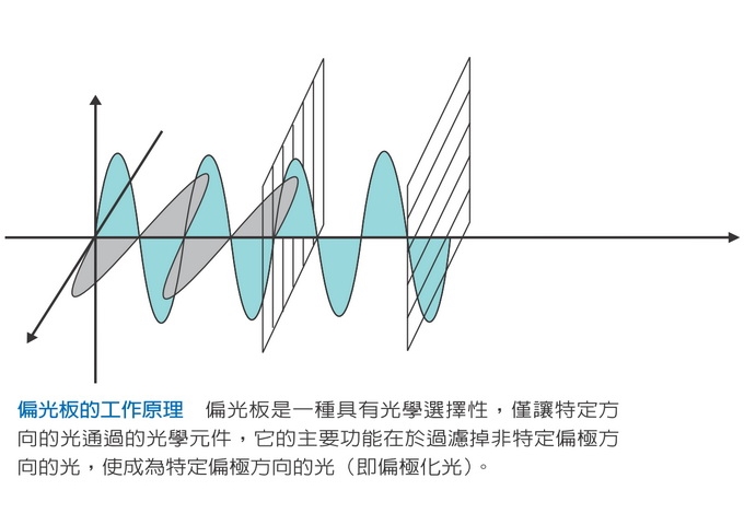 光學膜 光的魔術師 最新文章 科技大觀園