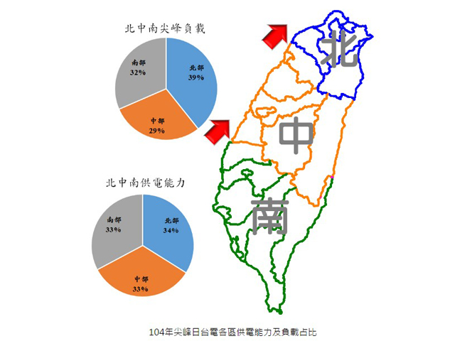 台灣的電力供應 最新文章 科技大觀園