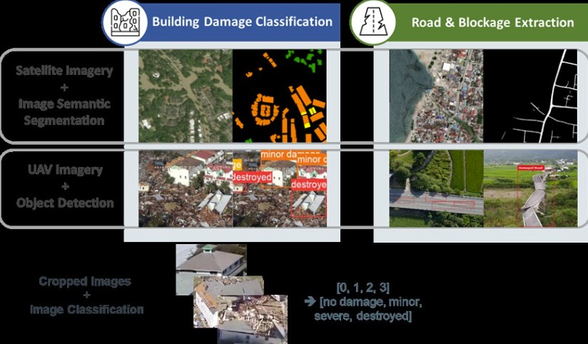 從空中看災區、用資料拚速度　AI + 遙測讓防災更精準